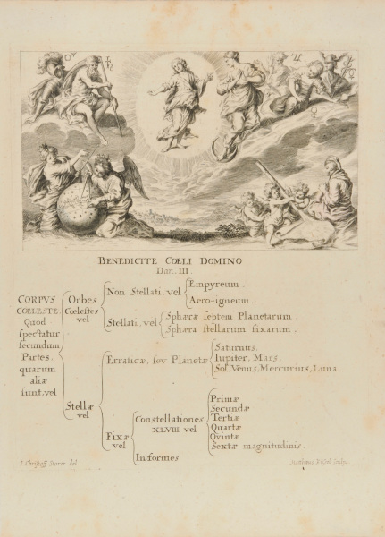 THE PLANETS AND STARS